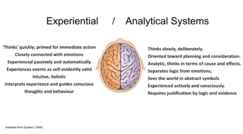 Leveraging Cognitive Architecture for Academic Success Figure 1